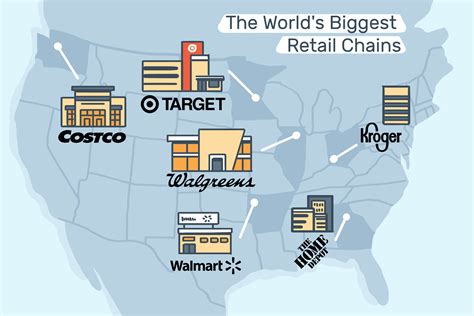 Retailer Locations .